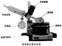 旋转蒸发器 旋转蒸发器